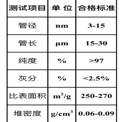 High-quality high-purity carbon nanotube conductive paste, battery-specific type, carbon nanotube conductive paste